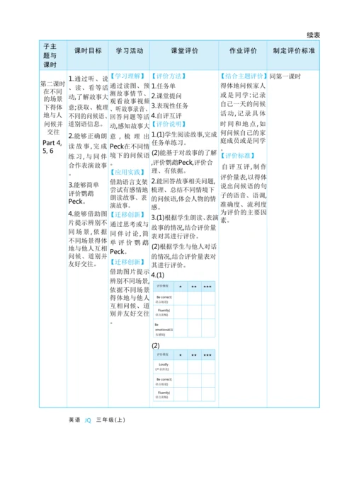 Unit 1 Hello, hello单元整体教学设计 5课时