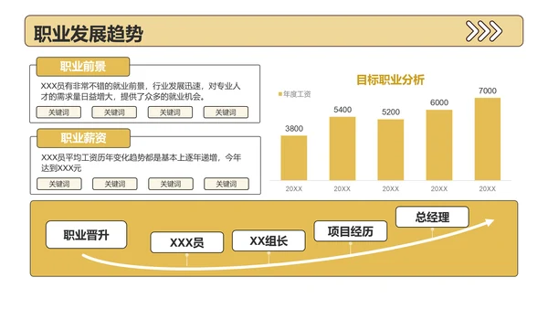 黄色插画风大学生职业发展规划PPT模板