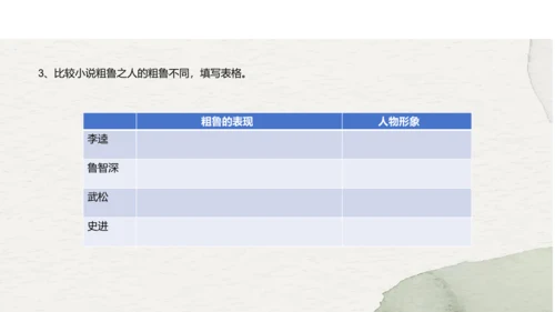 九年级上册语文第六单元名著导读《水浒传》课件