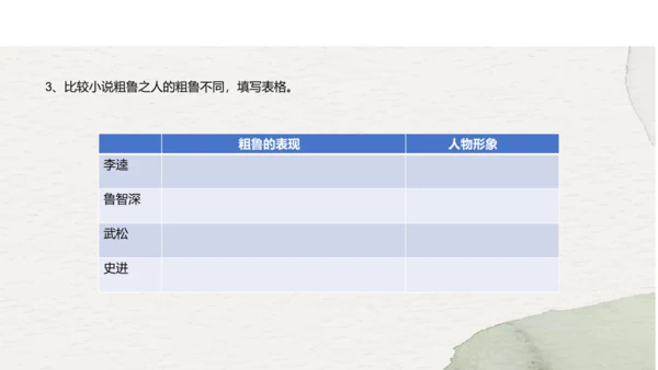 九年级上册语文第六单元名著导读《水浒传》课件