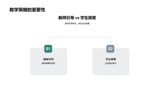 学生为本的教学法