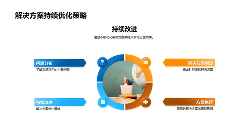 农场运营与升级之道