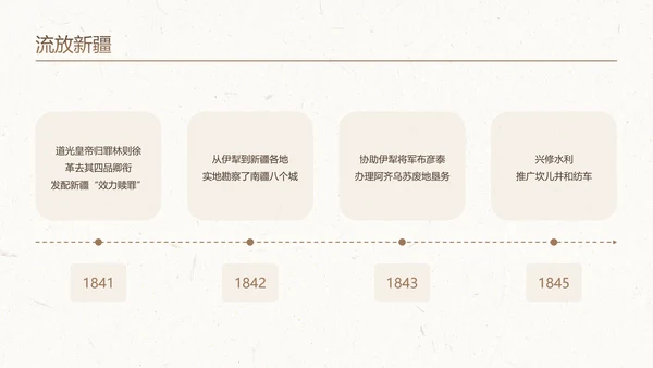 棕白色纹理简约人物介绍之林则徐