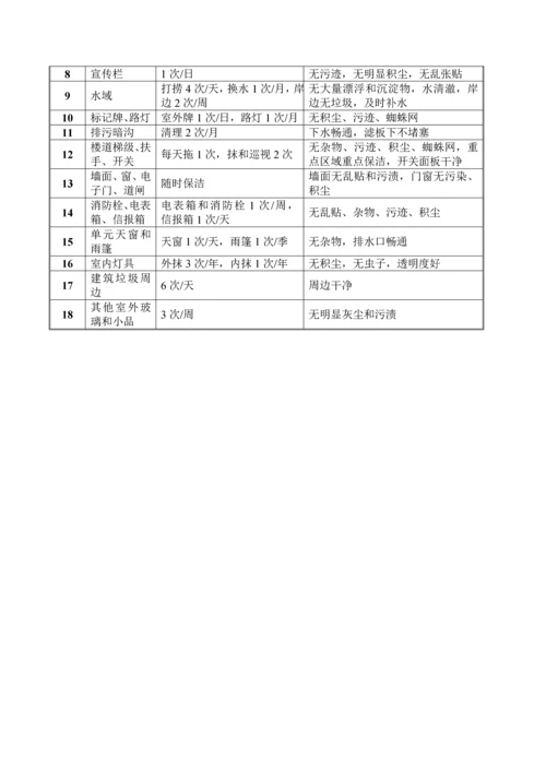 保洁主管岗位基本职责要点.docx