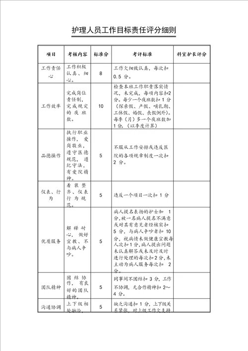 护理人员绩效考核评分细则表格版