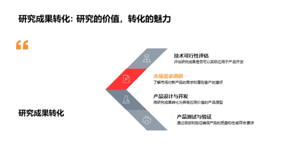 创新驱动工业智能化