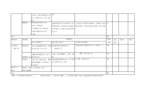 销售部绩效考核表9