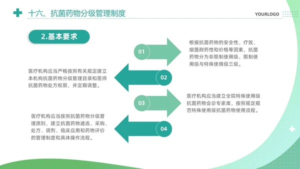 绿色清新简约医疗质量安全核心制度培训课件PPT