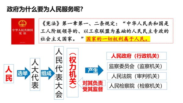 【新课标】4.2凝聚法治共识（30张ppt）【2024秋最新版】2024-2025学年九年级道德与法