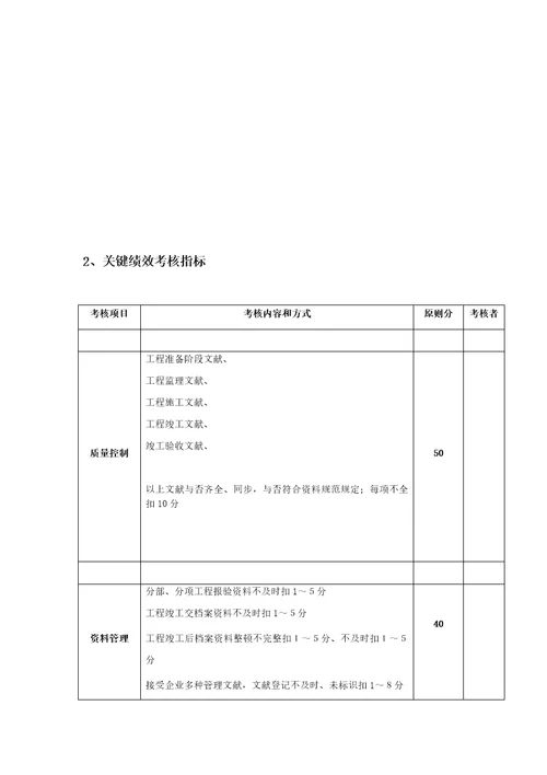 2023年项目质量员安全员绩效考核