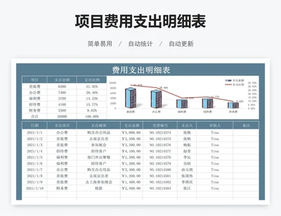 项目费用支出明细表