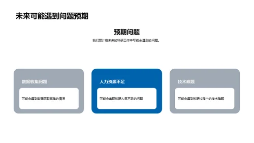 科技强农助力成长