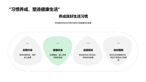 本科新生适应指导PPT模板