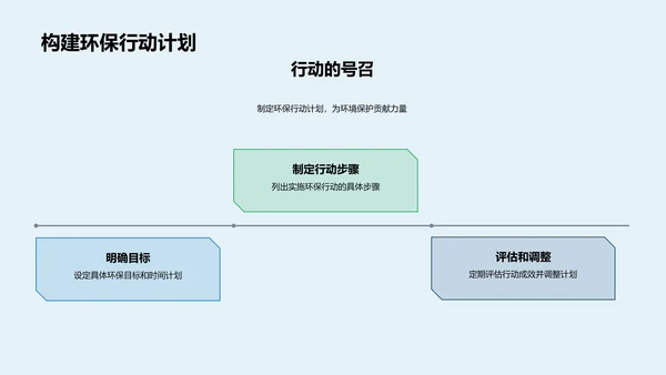 环保实践分享PPT模板