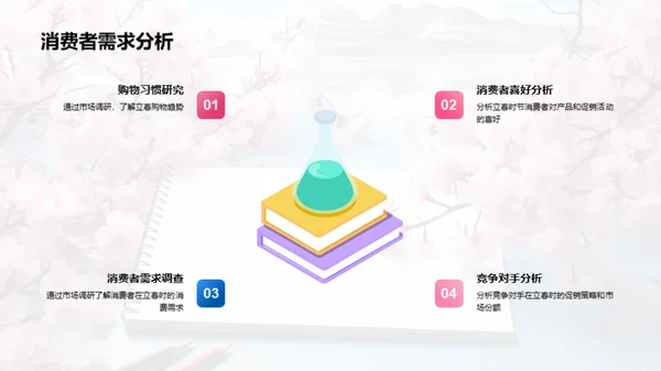 立春营销策略