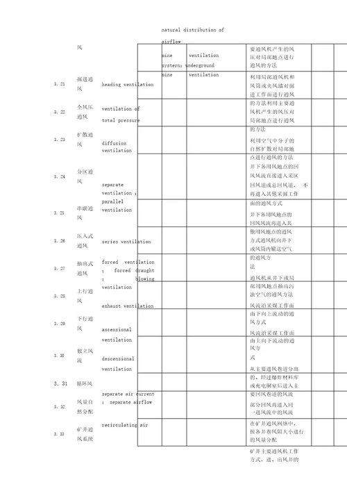 煤矿安全术语