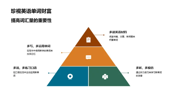 英语语法掌握之路