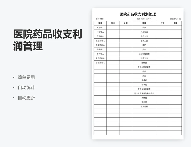 医院药品收支利润管理