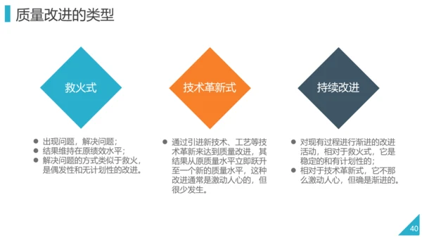 PDCA企业循环工作方法培训PPT模板
