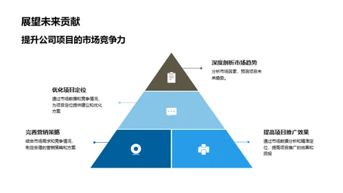 洞察房产，预知未来