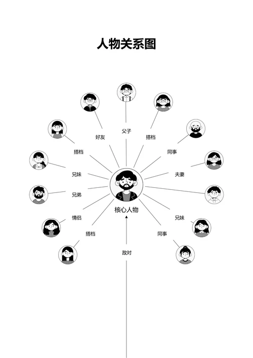 黑白简约通用人物关系图
