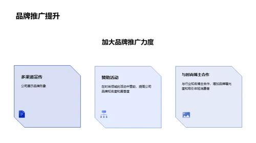 时尚行业年终总结报告