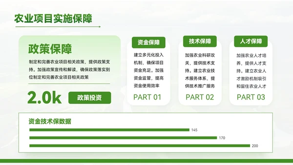 绿色质感风农业项目赋能乡村振兴PPT模板