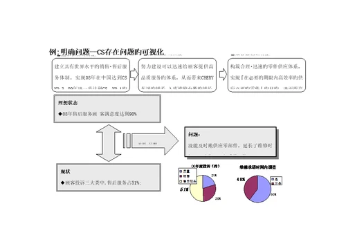 丰田管理方式与问题解决八步法培训标准手册