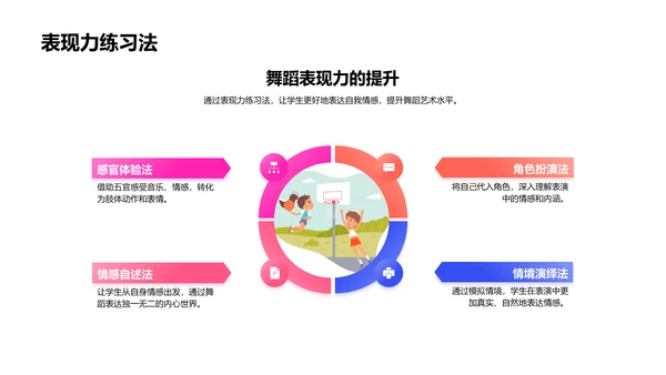 小学舞蹈表现力讲解PPT模板