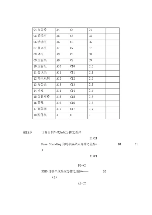 第十八章CO17标准成本差异分摊流程