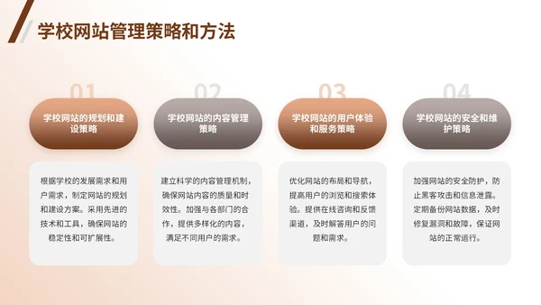 棕色商务风学校网站管理成果汇报PPT模板