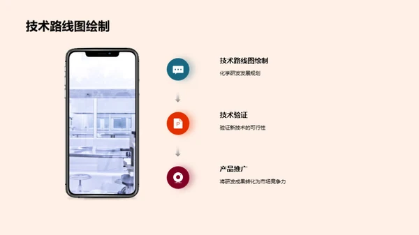 化学创新突破