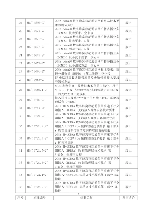 废止的通信行业标准目录.docx