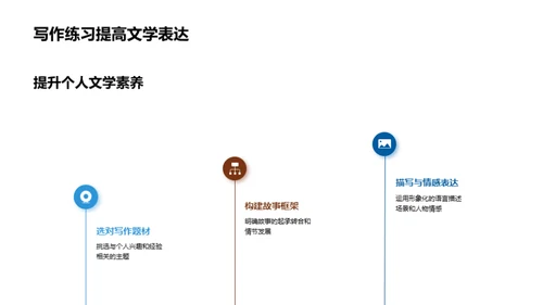 探秘文学鉴赏