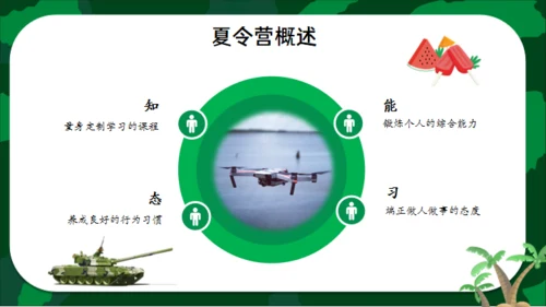 军事夏令营通用PPT模板