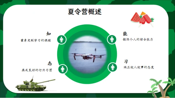 军事夏令营通用PPT模板