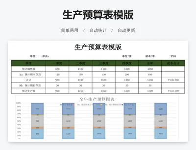生产预算表模版