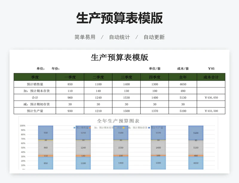 生产预算表模版