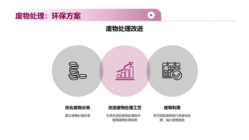 可持续发展计划
