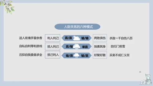 工作心态职业教育培训PPT课件