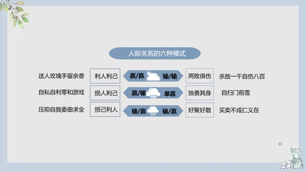 工作心态职业教育培训PPT课件