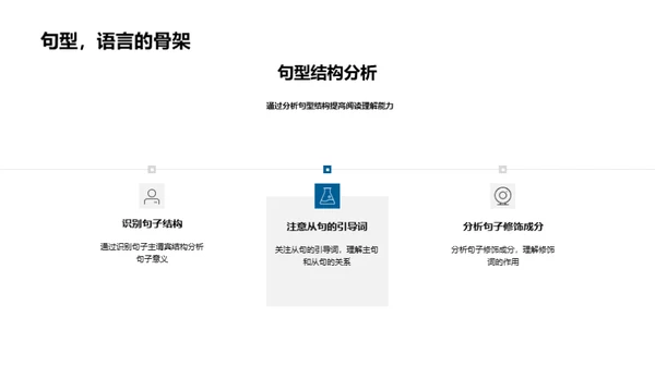 英语阅读技巧掌握