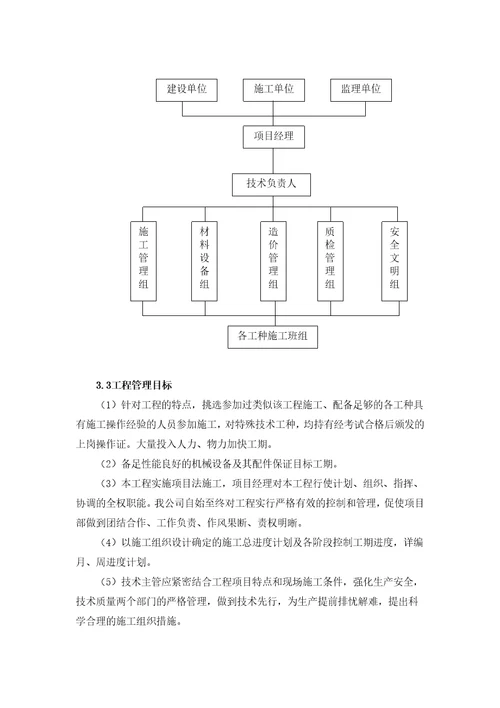 水源保护项目唐昌段电气设备采购项目范本