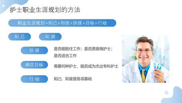 护士职业生涯规划方案PPT模板