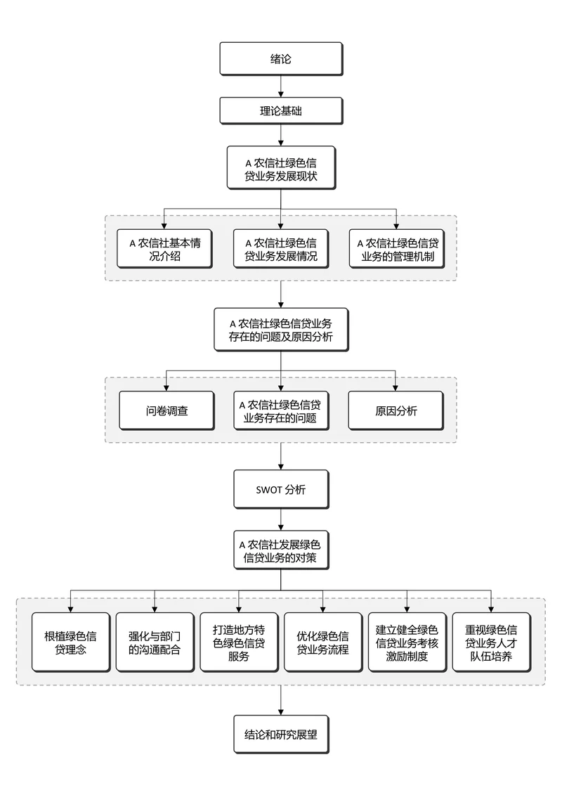 灰色简约通用论文流程图