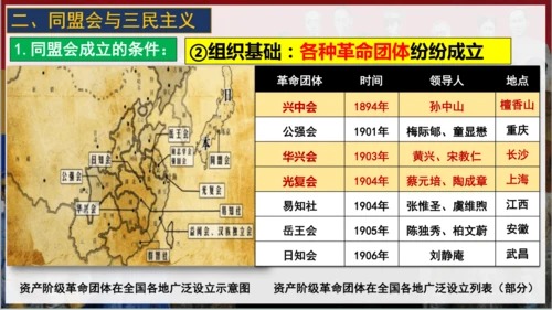 第8课 革命先行者孙中山  课件