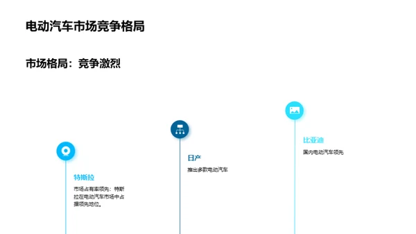 电动汽车的未来发展