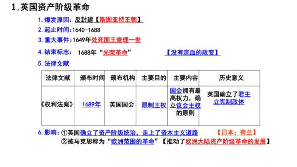 九年级上册历史单元复习课件