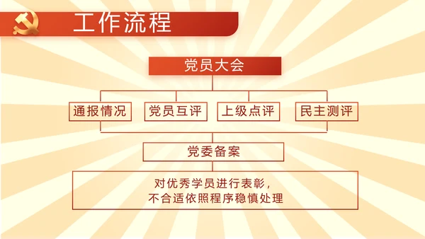 党员青年党史学习教育活动PPT动态