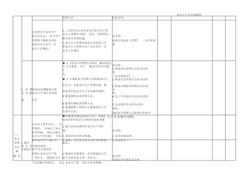 道路危险货物运输企业安全生产标准化评审标准